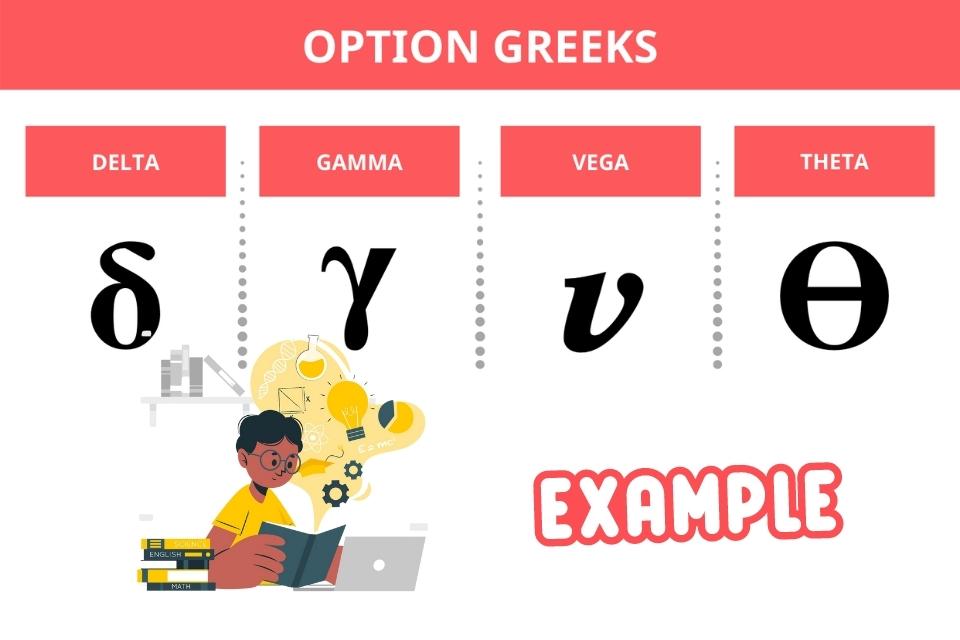 Option Greeks