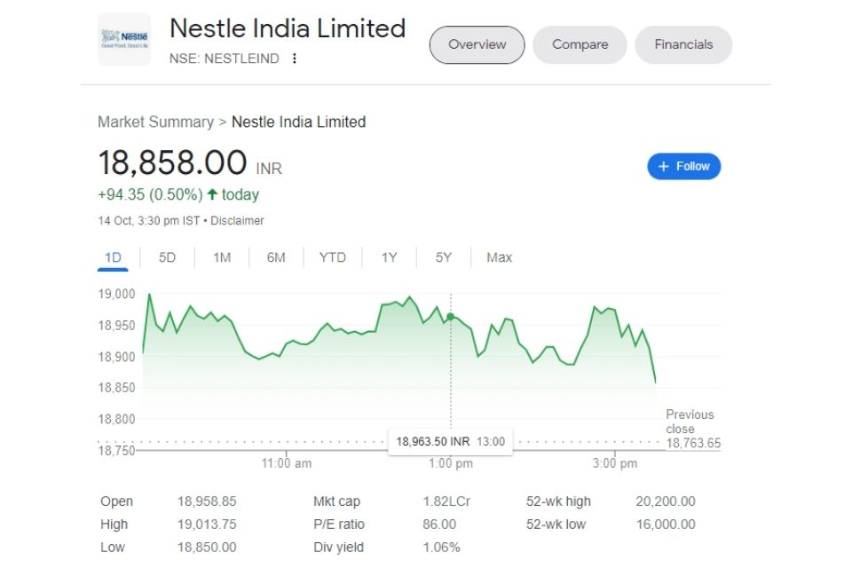 Nestle India