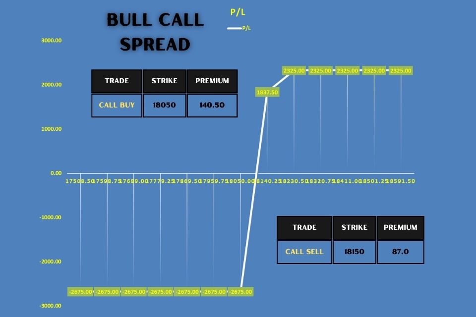 bull call spread pay off graph