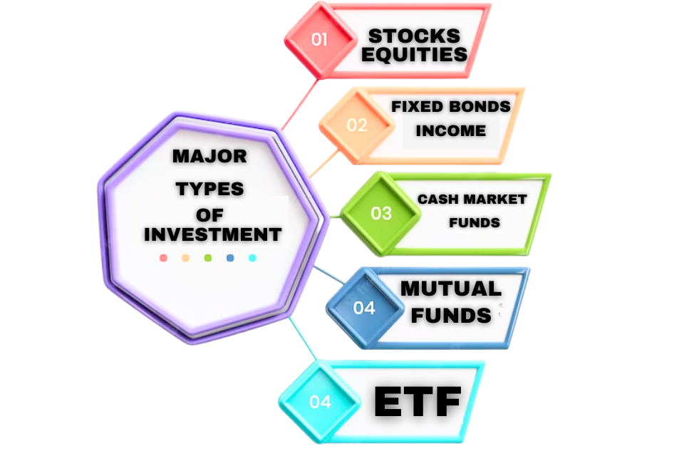 types of investments