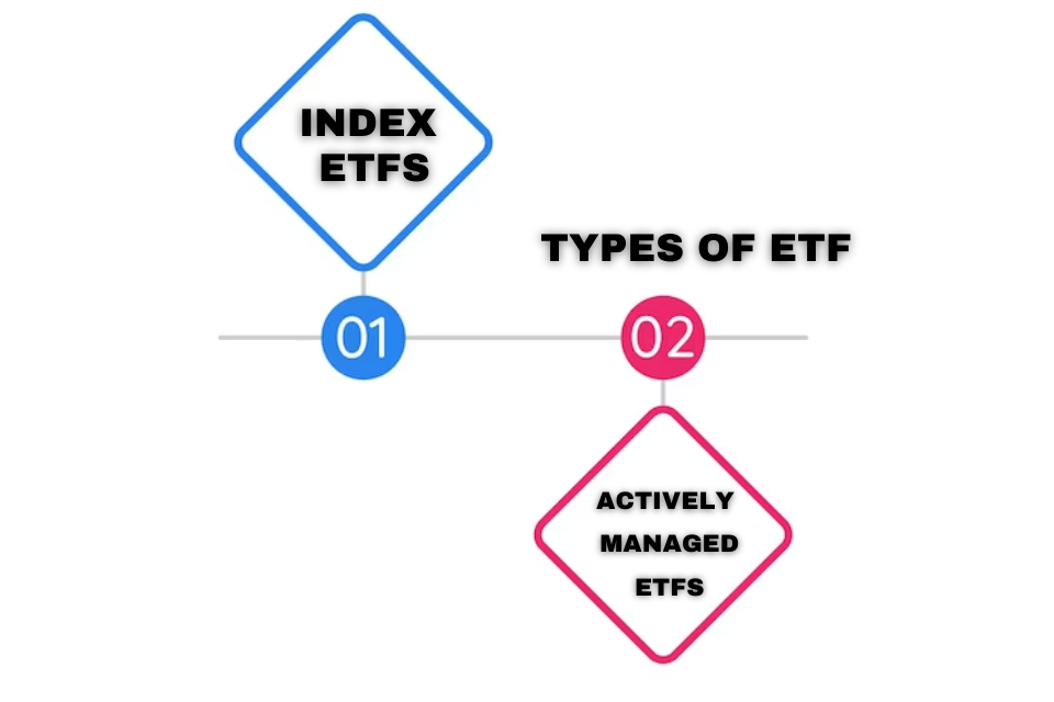 Types of ETFs